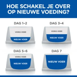 Hill's Science Plan Culinary Creations Eend En Aardappel Medium Hond 2,5kg -Hondenbenodigdheden Korting 052742054735 8 NL