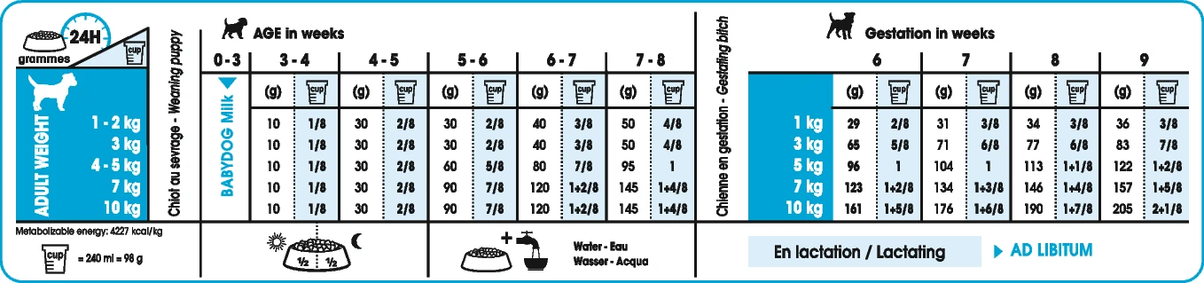 Royal Canin Mini Starter Mother & Babydog 8kg 9 Royal Canin Mini Starter Mother & Babydog 8kg - Afbeelding 7