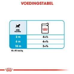 Royal Canin Mini Puppy Natvoer Hond 48x 85g -Hondenbenodigdheden Korting 2b0ed40e52d7b17a9194686e95d13c049742fb833a28e84f631cfd738cd8985b