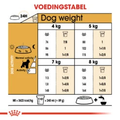 Royal Canin Dwergschnauzer - Miniature Schnauzer - Hondenvoer - 3kg -Hondenbenodigdheden Korting 41237a044ab4886a6cf85cff008de3d8353a885bfcc5142d0f1201a0bca7b60d 1