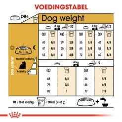 Royal Canin Yorkshire Adult - Hondenvoer - 7,5kg -Hondenbenodigdheden Korting 5230b1e7a0cd732dc26166e4c430762b175b562961e3bdc6b0e38473a8d975cd 1