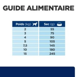 Hill's Prescription Diet Z/D Mini Food Sensitivities 1Kg -Hondenbenodigdheden Korting 52742045245 6 prescription diet chien z d mini croquettes 1 2