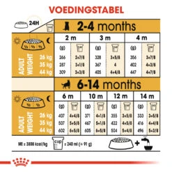 Royal Canin German Shepherd/Duitse Herder Puppy - Hondenvoer - 12kg -Hondenbenodigdheden Korting 5ae937cc2898bc150d0c11bd7b90dc05a4ba9ed470da3cb4235fdccc6e49fa65