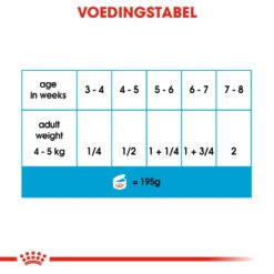 Royal Canin Starter Mousse In Blik – 12x 190g -Hondenbenodigdheden Korting 71db331cfecc5bfe9c8d415136801d8d5050b10ec5de9f650e36e605b8705600 1