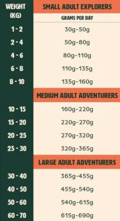 Gutsy Chicken Munchies Medium/Large Adult 10kg -Hondenbenodigdheden Korting Gutsy Adult Dosage