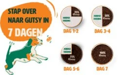 Gutsy Chicken Munchies Medium/Large Adult 10kg -Hondenbenodigdheden Korting Gutsy Stappenplan Overstappen 2