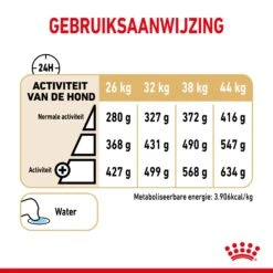 Royal Canin German Shepherd Adult 5+ 3kg -Hondenbenodigdheden Korting d4c1e49cb996e21d7343ed81d9fdd6d8d38452336fd80e8487efc91497698b38 1